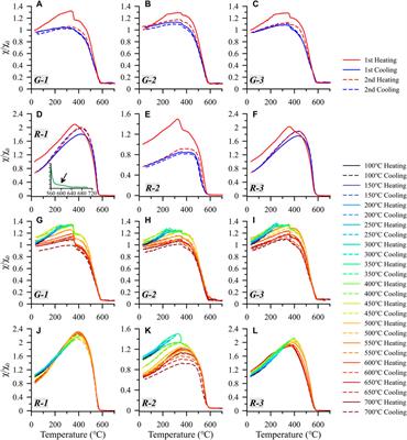 Magnetic characteristics of Chinese archaeological bricks and their implications for archaeomagnetism